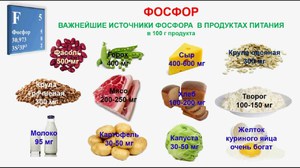 Продукты, содержащие фосфор, таблица.