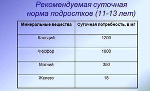 Микроэлементы - зачем они нужны человеку?