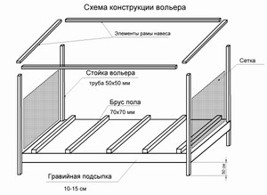Вольер для собаки своими руками: размер, чертежи, этапы сборки